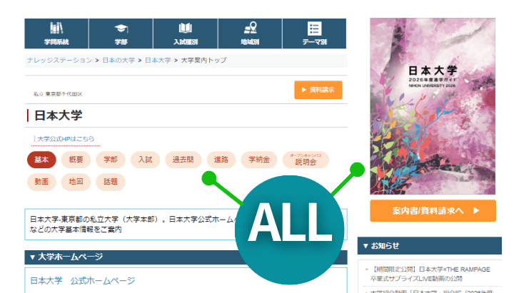 学校PR - ビジュアル型