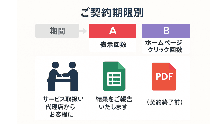 利用状況データのご報告