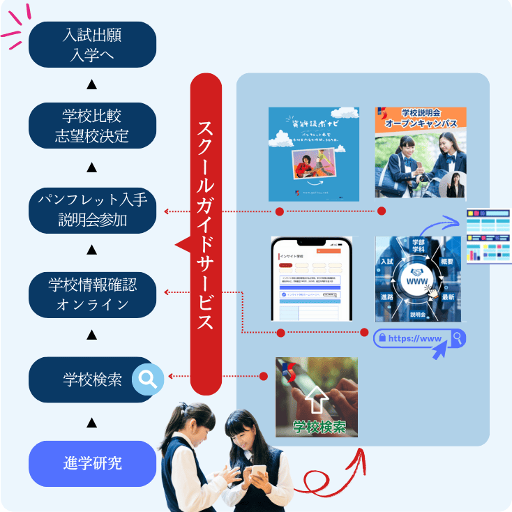 オンラインスクールガイドサービスの概要案内