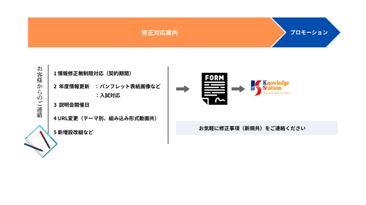 オンラインスクールガイド修正案内