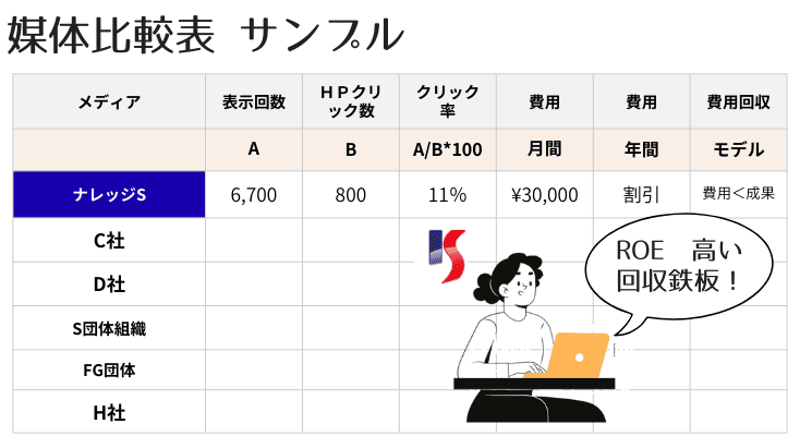 媒体比較サンプル