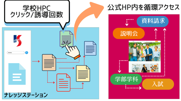 学校HPCのデータ効果測定