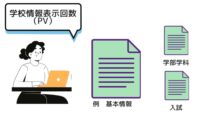 学校情報表示回数 データの読み方
