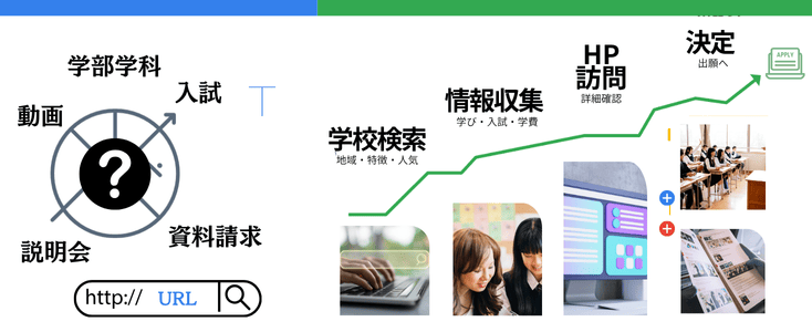 den2tpopの修正ガイド案内図