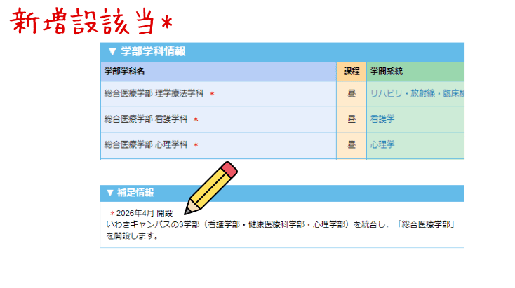 新増設該当例