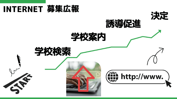 学生募集オンラインサービス
