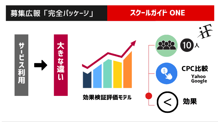 オンラインスクールガイドオールインワン