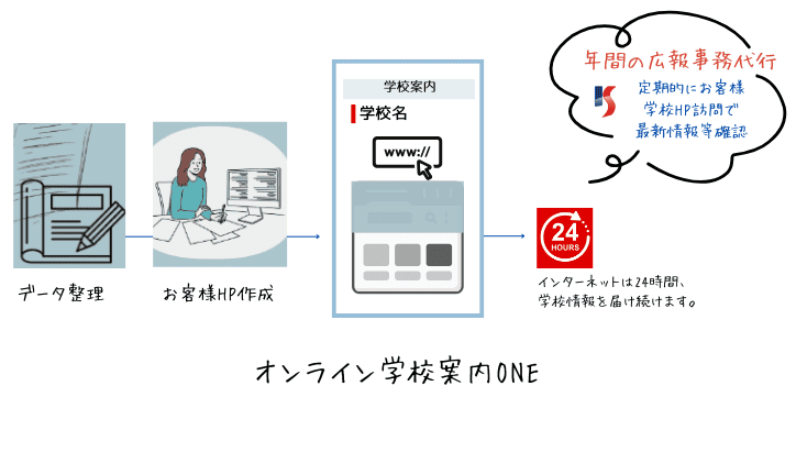 広報代行ナレッジステーション