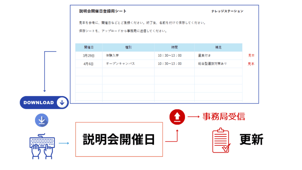 説明会開催日データ