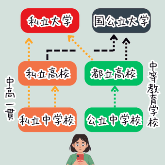 大学関係校