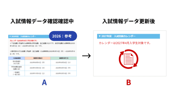 データ更新タイミング