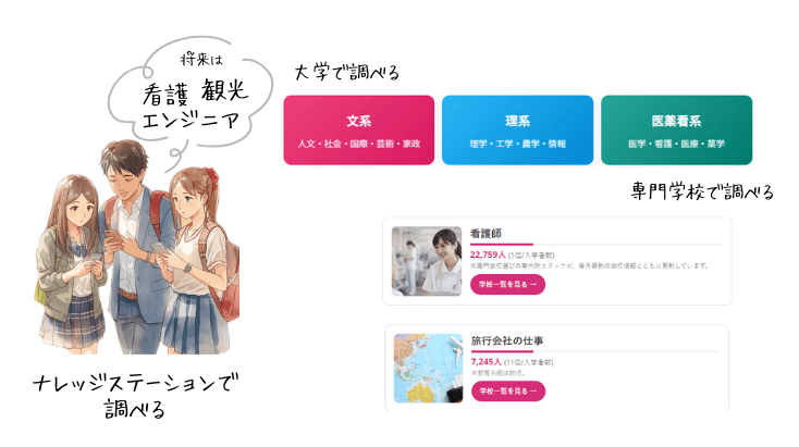 学校検索イメージ