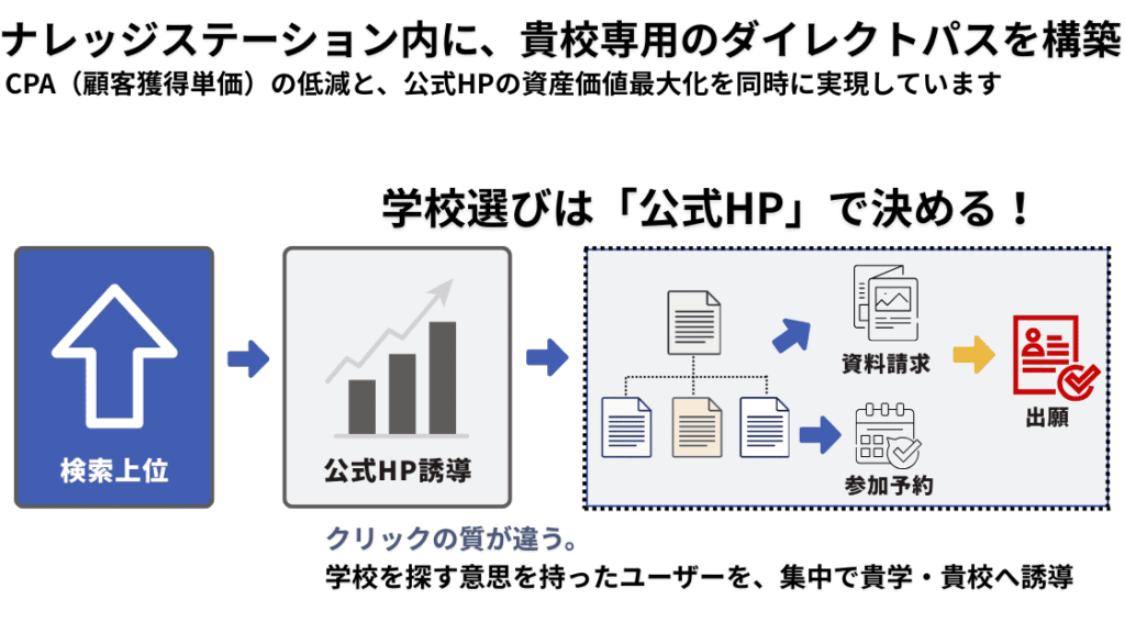 サービス全体情報