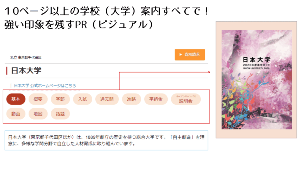 ビジュアル型PRナレッジステーションサービス
