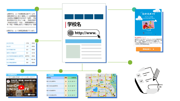 オンライン学校案内の編成