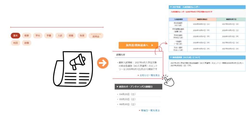 専門学校入試の最新情報PR
