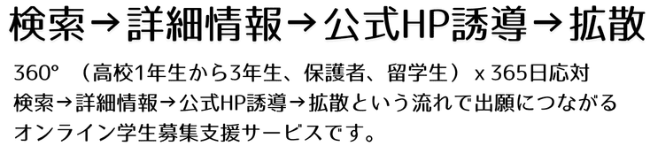 オンライン学校案内ONEサービスの特徴をご案内
