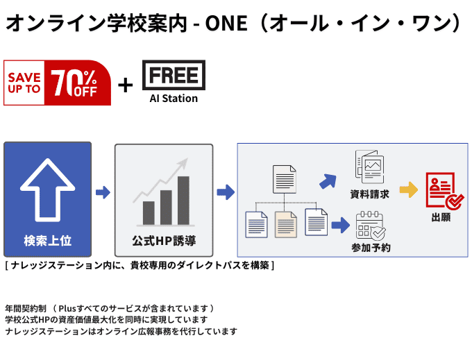 オンライン学校案内ONE
