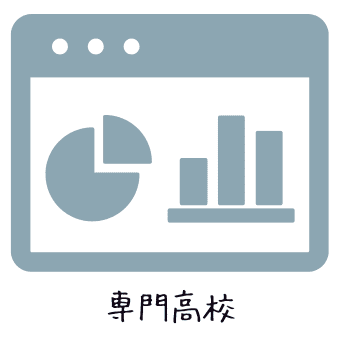専門高校生の大学進学