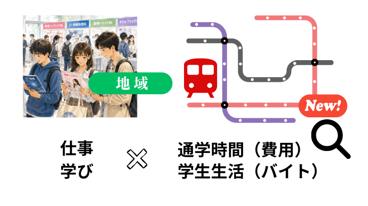 最寄駅・路線[専門学校首都圏版]