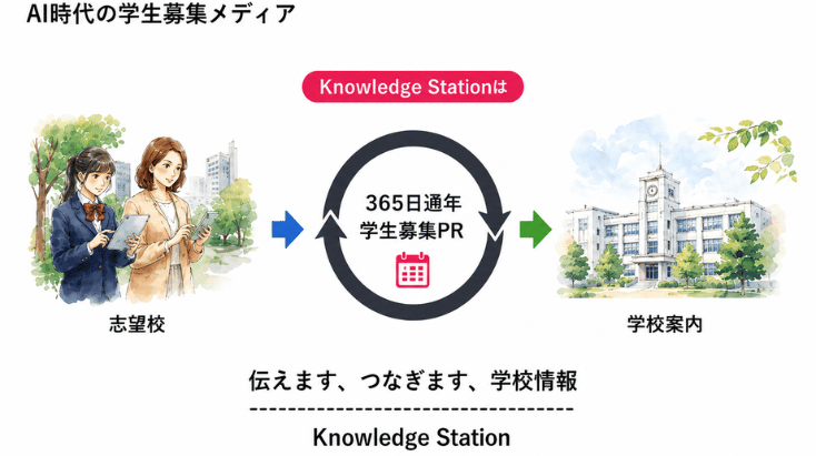 AI時代の学生募集メディアナレッジステーション