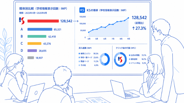 媒体分析会議