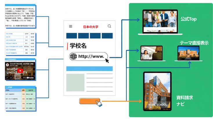 学校公式ホームページナビ