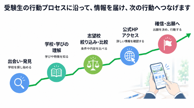 ナレッジステーションの有料サービスガイド