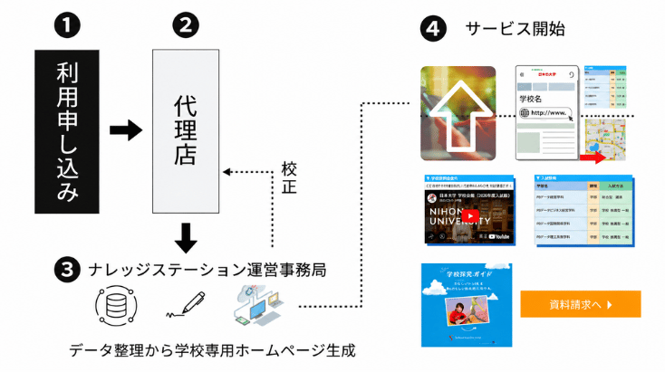 サービス利用ガイド