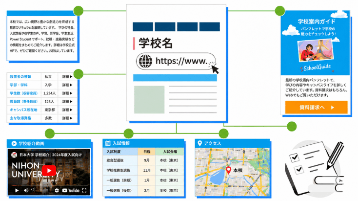 学校詳細情報の案内構成図